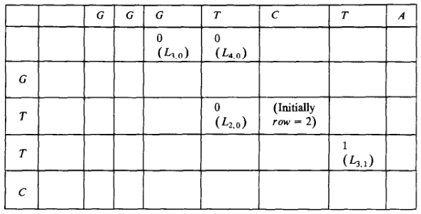 Figure 9: Furthest reaching points for the above example.