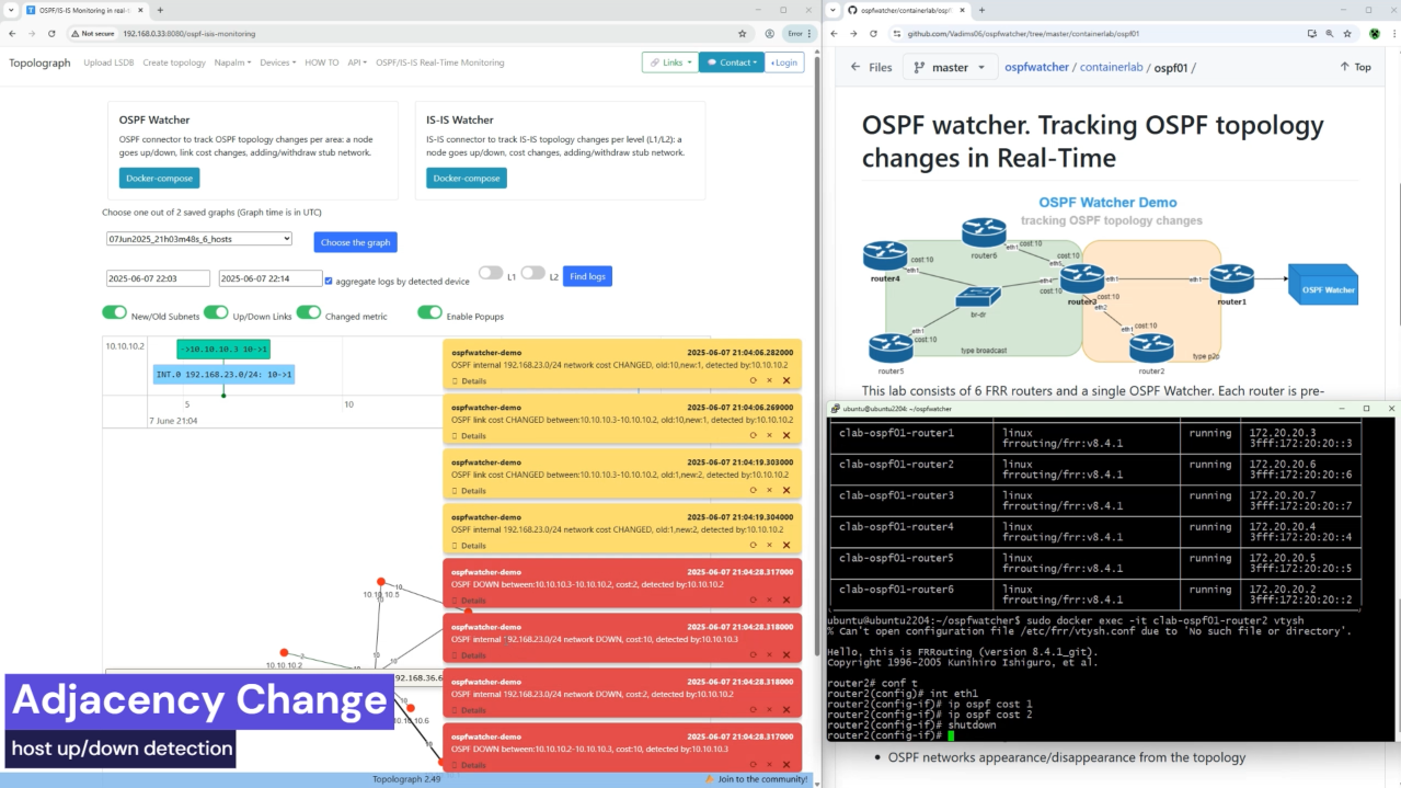 OSPF Watcher instance notification