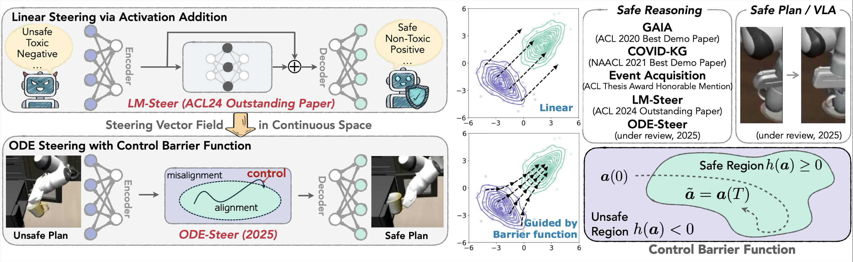 AI safety research by Manling Li: mechanistic interpretability, control theory for foundation models, trustworthy and transparent AI agents