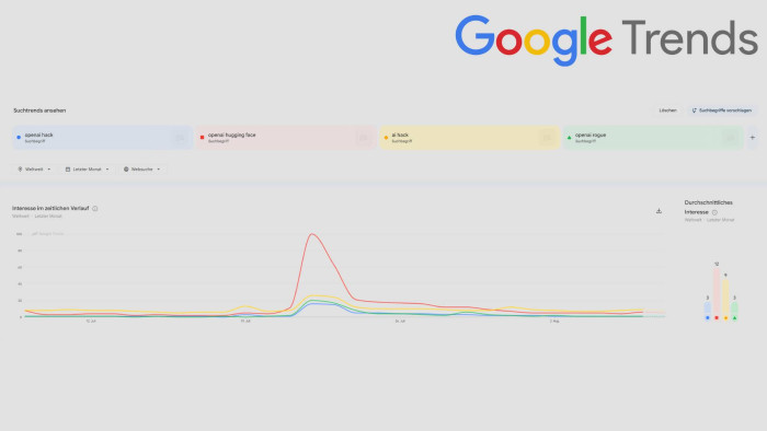 Das Suchvolumen rund um den Vorfall bei OpenAI